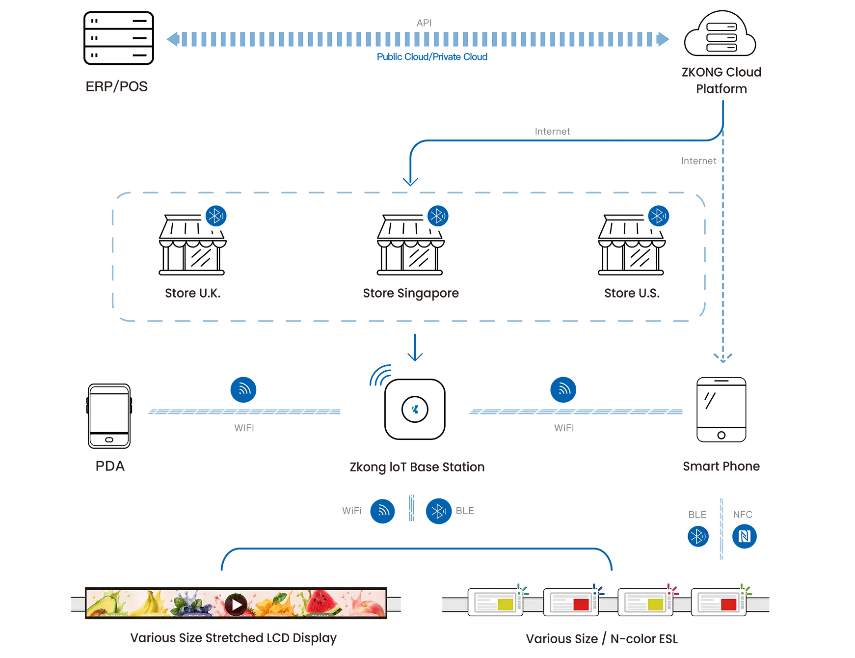 How ZKONG Digital Store Solutions Work in DIY & Hardware Stores